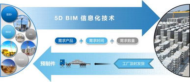 如何攻克裝配式項(xiàng)目的BIM信息化管理全過程 聚焦供應(yīng)鏈管理