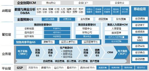 智能工廠MES系統(tǒng) 承諾守信，誠佰網(wǎng)絡(luò)賦能可靠供應(yīng)鏈