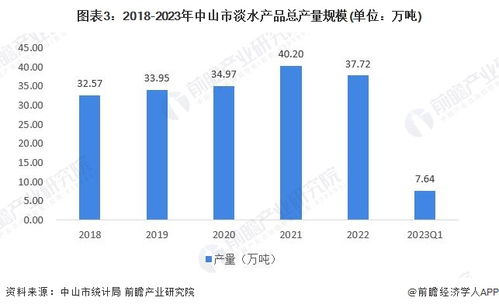 2024年中國水產(chǎn)養(yǎng)殖行業(yè)供應(yīng)鏈?zhǔn)蟠硇云髽I(yè)分析